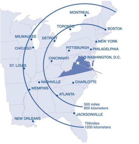 Proximity to Major Markets